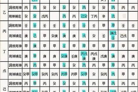 八字神數|生辰八字算命、五行喜用神查詢（免費測算）